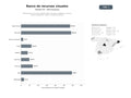 bases de datos del sector Plataformas de recursos visuales libres y de pago: imágenes, vectores, fuentes tipográficas, videos y fondos de pantalla