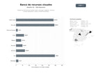 bases de datos del sector Plataformas de recursos visuales libres y de pago: imágenes, vectores, fuentes tipográficas, videos y fondos de pantalla