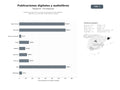 bases de datos del sector Plataformas de venta y suscripción de publicaciones digitales, audiolibros y contenidos multimedia en español
