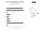 bases de datos del sector Plataformas de venta y suscripción de publicaciones digitales, audiolibros y contenidos multimedia en español