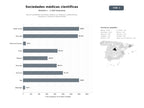 bases de datos del sector Red de Sociedades Científicas Médicas con énfasis en publicaciones, congresos y formación especializada