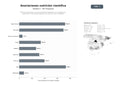 bases de datos del sector Red de asociaciones y centros académicos dedicados a la investigación, publicación y formación profesional en nutrición clínica y dietética