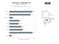 bases de datos del sector Plataforma integral de educación vial, capacitación, consultoría y campañas de seguridad vial para conductores y peatones