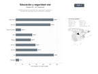 bases de datos del sector Plataforma integral de educación vial, capacitación, consultoría y campañas de seguridad vial para conductores y peatones