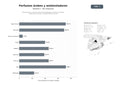 bases de datos del sector Distribuidores y tiendas online especializadas en perfumes árabes, fragancias orientales y ambientadores de lujo