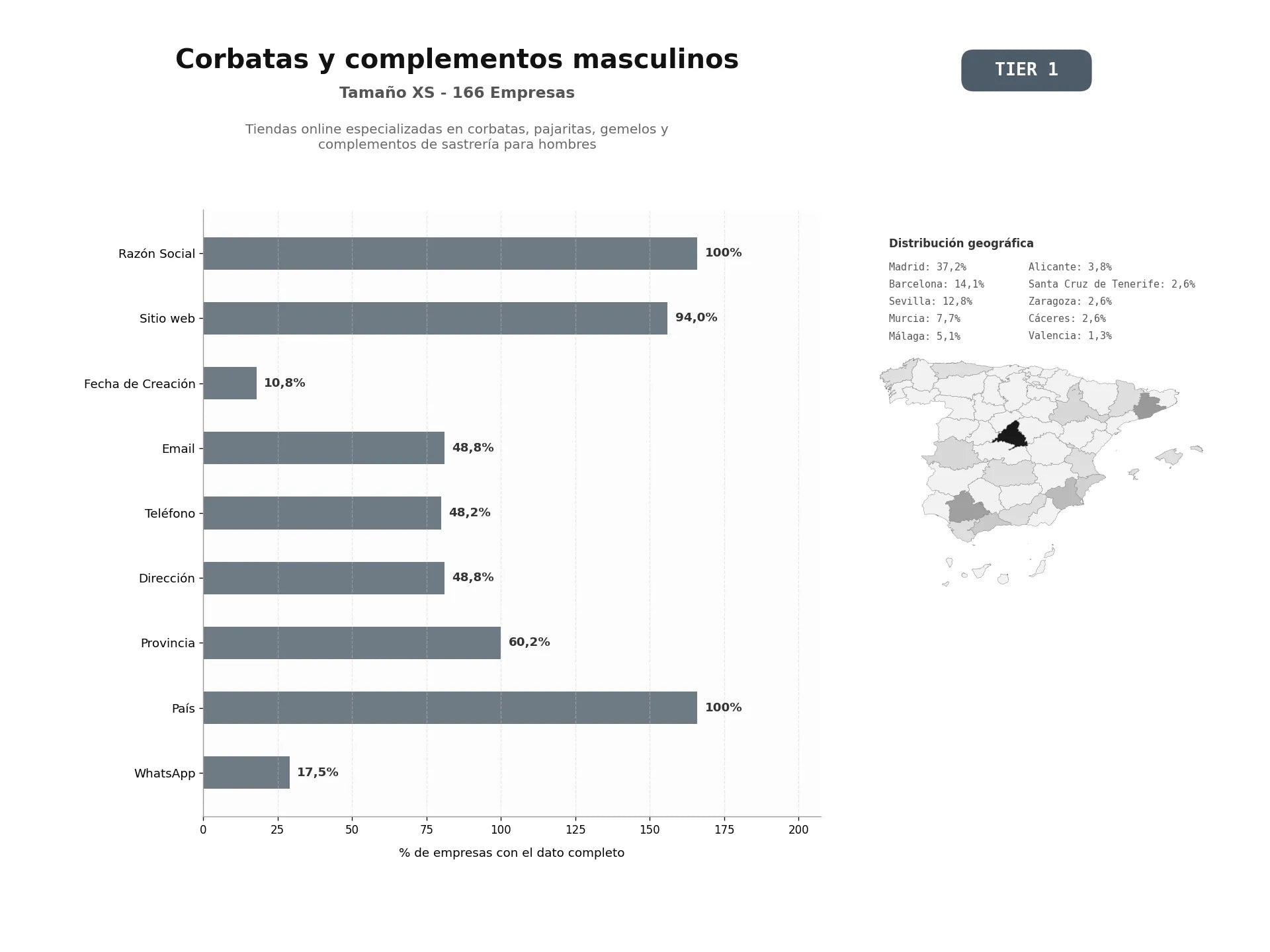 bases de datos del sector Tiendas online especializadas en corbatas, pajaritas, gemelos y complementos de sastrería para hombres