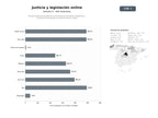 bases de datos del sector Portales gubernamentales de administración de justicia, legislación y consulta de sentencias en América Latina y Brasil
