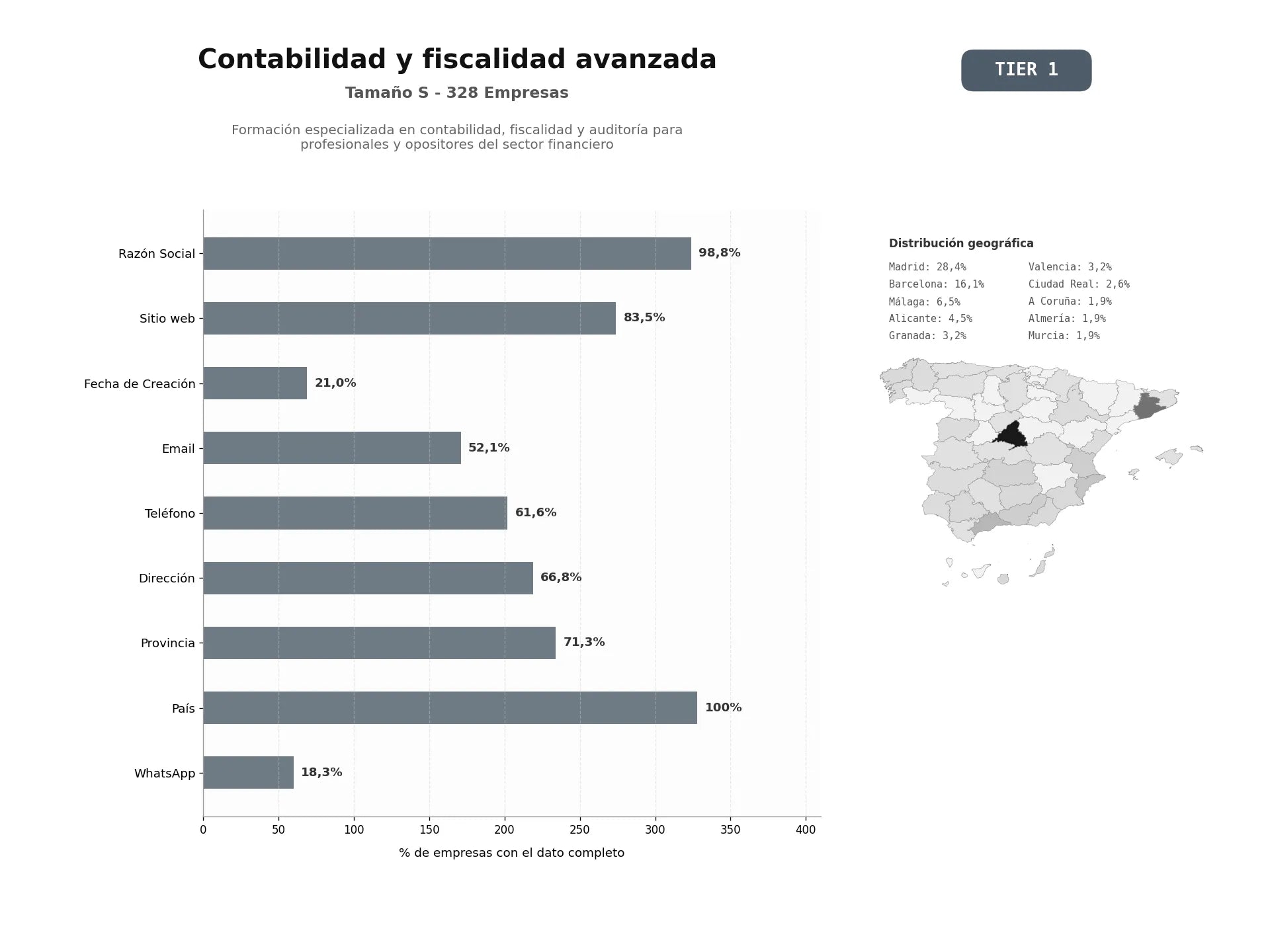 bases de datos del sector Formación especializada en contabilidad, fiscalidad y auditoría para profesionales y opositores del sector financiero