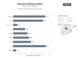 bases de datos del sector Plataformas y servicios digitales de asesoría, declaración y recaudación tributaria para particulares y empresas