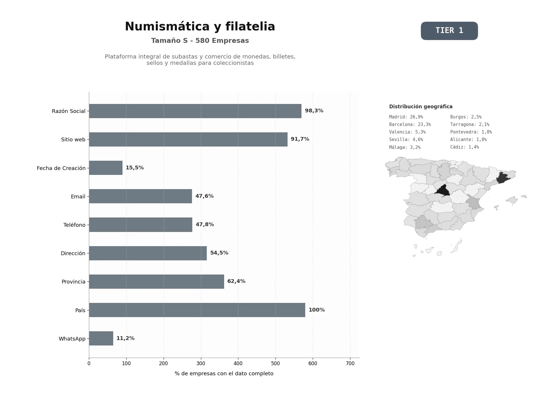 bases de datos del sector Plataforma integral de subastas y comercio de monedas, billetes, sellos y medallas para coleccionistas