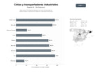 bases de datos del sector Fabricantes y proveedores globales de cintas transportadoras, rodillos, poleas y sistemas de manejo de materiales industriales