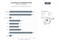 bases de datos del sector Servicios integrales de consultoría, auditoría y capacitación en accesibilidad digital, física y urbana para organizaciones y usuarios