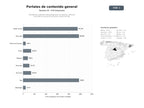bases de datos del sector Portales de contenido editorial general con noticias, artículos informativos, guías de consumo y estilo de vida