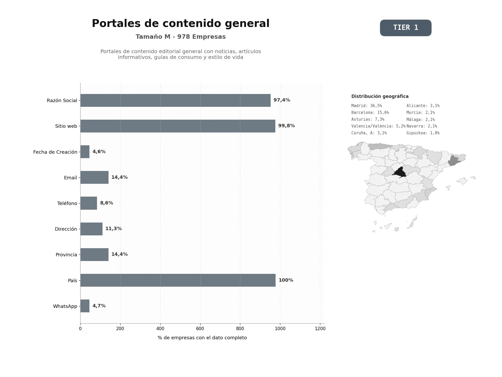 bases de datos del sector Portales de contenido editorial general con noticias, artículos informativos, guías de consumo y estilo de vida