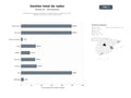 bases de datos del sector Plataformas integrales de gestión, programación y analítica de redes sociales con escucha social e influencers