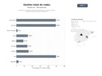 bases de datos del sector Plataformas integrales de gestión, programación y analítica de redes sociales con escucha social e influencers
