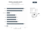 bases de datos del sector Servicios de gestión interina y búsqueda ejecutiva para transformación empresarial y liderazgo temporal