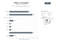 bases de datos del sector Plataforma de blogs y artículos especializados en inteligencia artificial, tecnología y educación digital