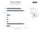 bases de datos del sector Plataforma de blogs y artículos especializados en inteligencia artificial, tecnología y educación digital