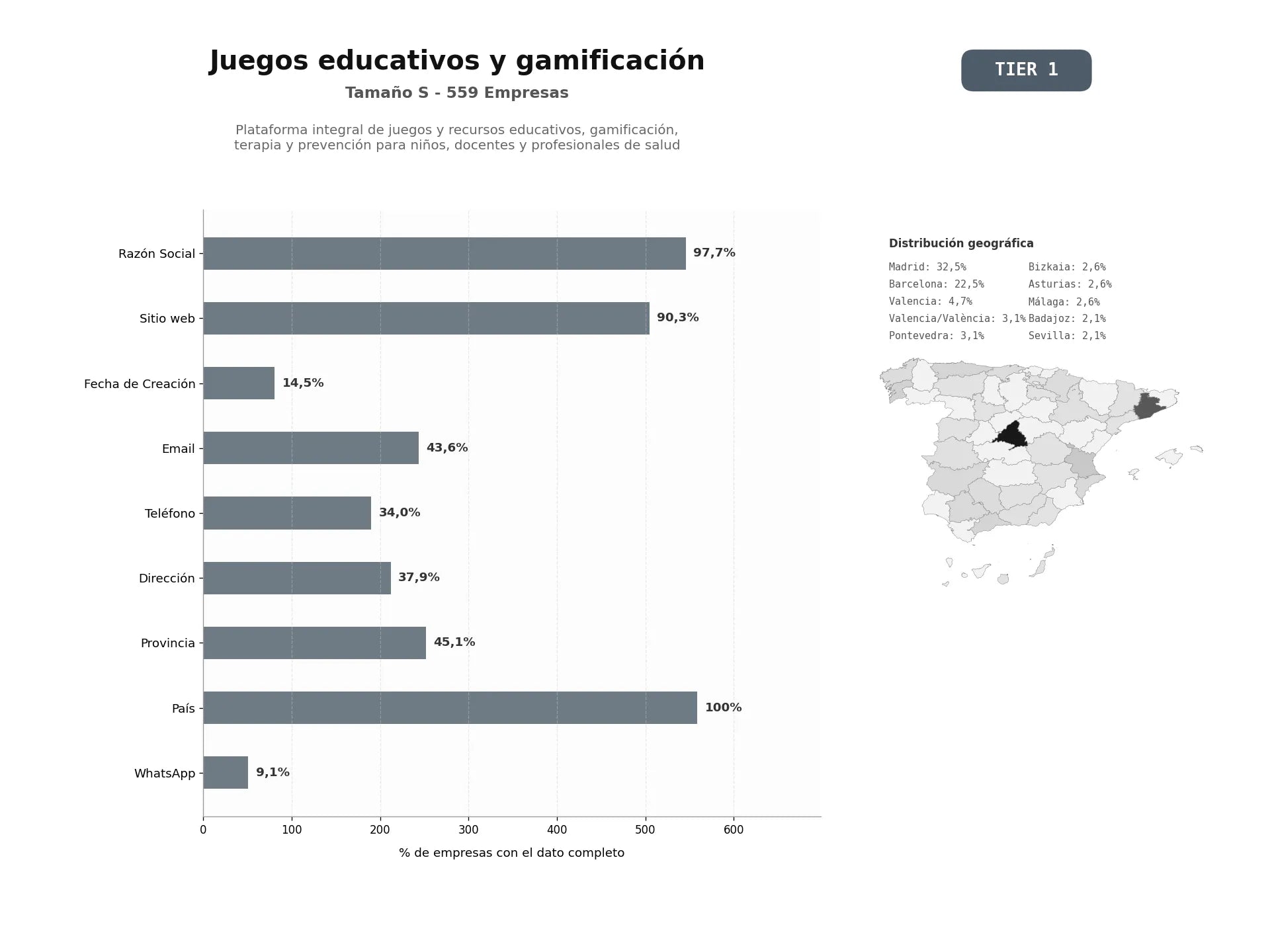 bases de datos del sector Plataforma integral de juegos y recursos educativos, gamificación, terapia y prevención para niños, docentes y profesionales de salud