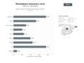 bases de datos del sector Plataforma multicanal de marketplace para productos artesanales, vintage y locales con integración de marketing digital y logística colaborativa