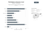 bases de datos del sector Plataforma multicanal de marketplace para productos artesanales, vintage y locales con integración de marketing digital y logística colaborativa