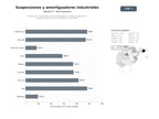 bases de datos del sector Fabricantes y distribuidores de amortiguadores, muelles y sistemas de suspensión para camiones, remolques y bicicletas
