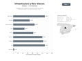 bases de datos del sector Proveedores de soluciones de infraestructura física y redes de telecomunicaciones, incluyendo fibra óptica y torres