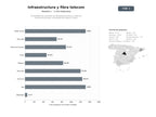 bases de datos del sector Proveedores de soluciones de infraestructura física y redes de telecomunicaciones, incluyendo fibra óptica y torres