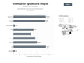 bases de datos del sector Red de investigación agronómica, publicaciones científicas y transferencia tecnológica para el sector agroalimentario latinoamericano