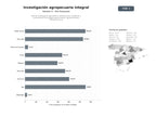 bases de datos del sector Red de investigación agronómica, publicaciones científicas y transferencia tecnológica para el sector agroalimentario latinoamericano