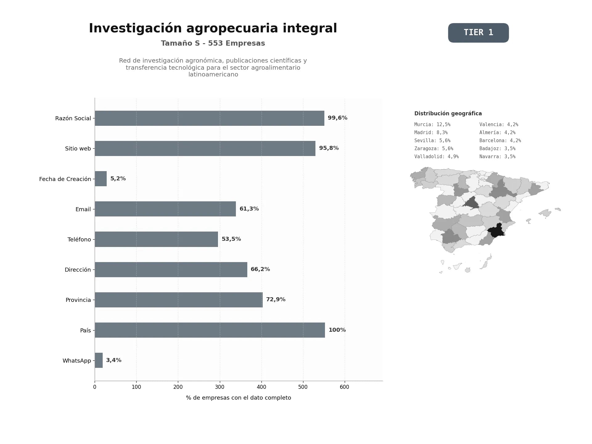 bases de datos del sector Red de investigación agronómica, publicaciones científicas y transferencia tecnológica para el sector agroalimentario latinoamericano