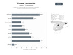 bases de datos del sector Distribución y venta online de cervezas tradicionales, artesanales, sin alcohol y accesorios para consumo y eventos