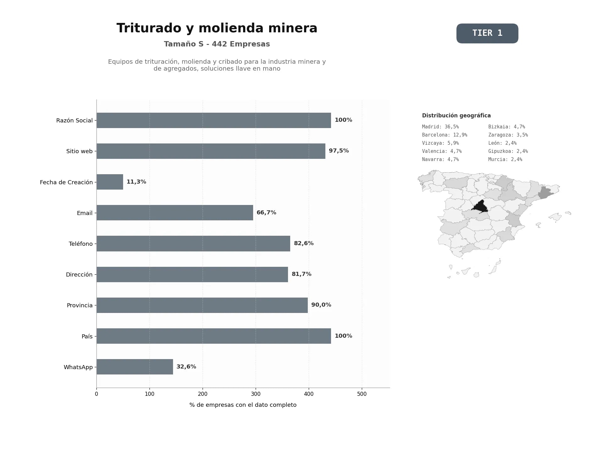 bases de datos del sector Equipos de trituración, molienda y cribado para la industria minera y de agregados, soluciones llave en mano