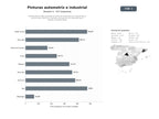 bases de datos del sector Distribuidores especializados en pinturas automotrices, industriales y decorativas, barnices, masillas y accesorios de repintado para talleres y profesionales