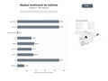 bases de datos del sector Plataformas de medios digitales multicanal que combinan noticias, radio en línea, podcasts y transmisión audiovisual en tiempo real