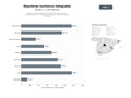 bases de datos del sector Gestión integral de alquileres de apartamentos turísticos y habitaciones con servicios todo incluido para estancias cortas y medianas
