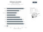 bases de datos del sector Productores y comercializadores de aceitunas de mesa, encurtidos y aceites de oliva tradicionales españoles