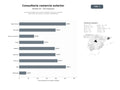 bases de datos del sector Consultoría integral de comercio exterior, aduanas y asesoría legal‑fiscal para PYMES y grandes exportadores