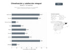 bases de datos del sector Servicio técnico integral de climatización, aire acondicionado, calderas y fontanería para hogares y empresas