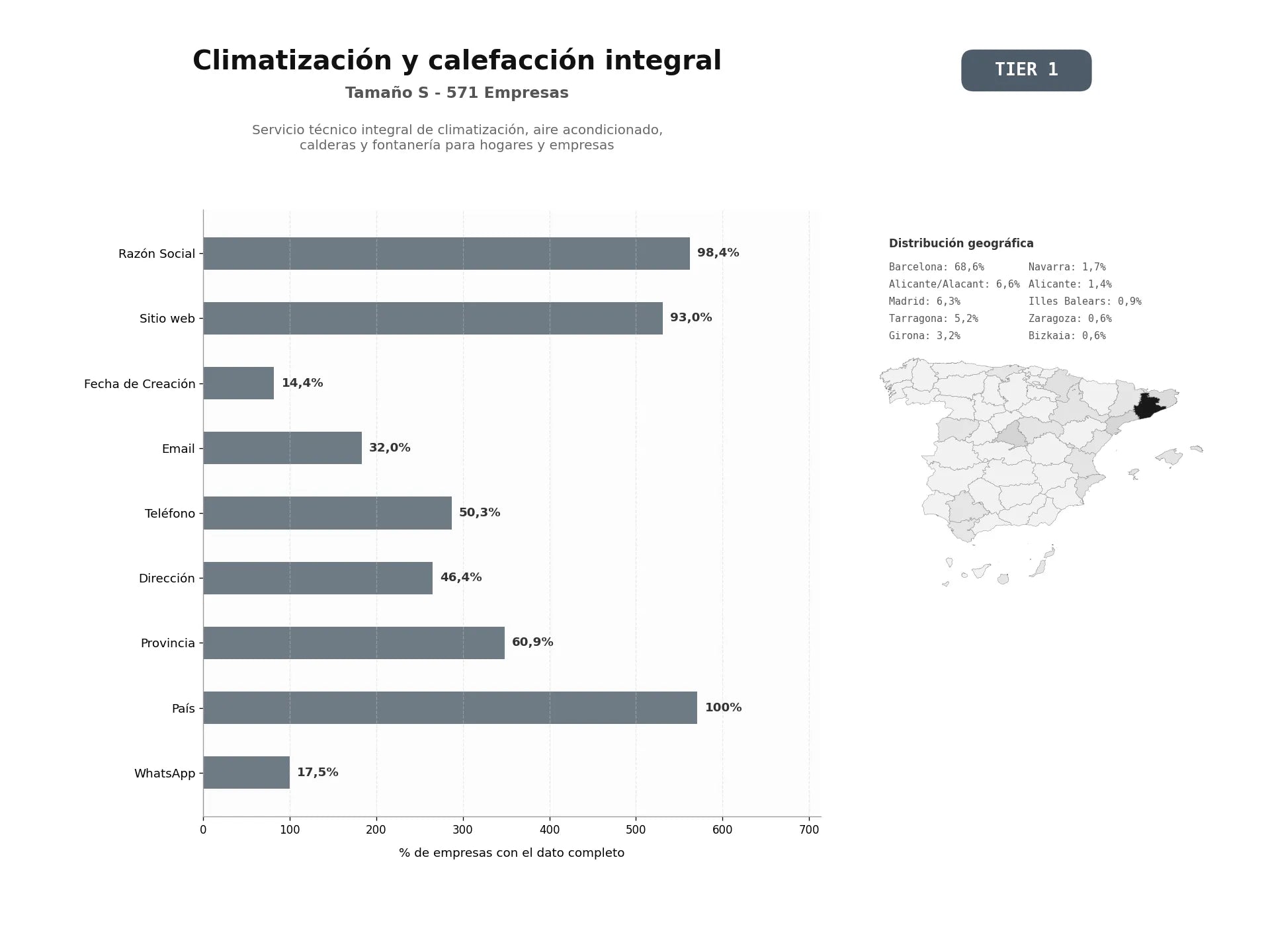 bases de datos del sector Servicio técnico integral de climatización, aire acondicionado, calderas y fontanería para hogares y empresas