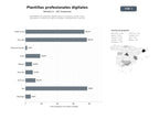 bases de datos del sector Marketplace de plantillas digitales para currículums, cartas, Excel, PowerPoint y planes de negocio dirigidos a profesionales y pymes