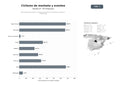 bases de datos del sector Red nacional de clubes y eventos de ciclismo de montaña, carretera y cicloturismo
