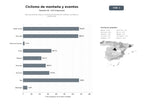 bases de datos del sector Red nacional de clubes y eventos de ciclismo de montaña, carretera y cicloturismo