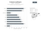 bases de datos del sector Academias multilingües con cursos presenciales y online, preparación de exámenes oficiales y servicios de traducción