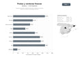 bases de datos del sector Comercio minorista y mayorista de frutas, verduras y hortalizas frescas con servicio de entrega a domicilio