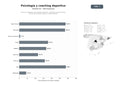 bases de datos del sector Servicios integrales de psicología deportiva, coaching y entrenamiento mental para atletas, equipos y organizaciones