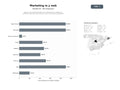 bases de datos del sector Agencias de marketing digital con integración de inteligencia artificial y desarrollo web full‑stack para crecimiento empresarial