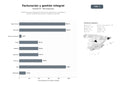 bases de datos del sector Plataformas SaaS integradas de facturación electrónica, contabilidad y gestión de gastos para pymes y medianas empresas