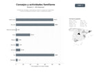 bases de datos del sector Plataformas de blogs y sitios web que ofrecen consejos de maternidad, crianza, actividades familiares, viajes y recetas para padres